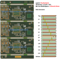 HDI PCB-14Layers Micro-vias for anylayer